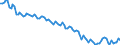 Employment indicator: Persons in the labour force / Seasonal adjustment: Unadjusted data (i.e. neither seasonally adjusted nor calendar adjusted data) / Sex: Total / Age class: From 15 to 29 years / Unit of measure: Thousand persons / Geopolitical entity (reporting): Czechia