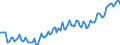 Employment indicator: Persons in the labour force / Seasonal adjustment: Unadjusted data (i.e. neither seasonally adjusted nor calendar adjusted data) / Sex: Total / Age class: From 15 to 29 years / Unit of measure: Thousand persons / Geopolitical entity (reporting): Denmark