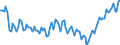 Employment indicator: Persons in the labour force / Seasonal adjustment: Unadjusted data (i.e. neither seasonally adjusted nor calendar adjusted data) / Sex: Total / Age class: From 15 to 29 years / Unit of measure: Thousand persons / Geopolitical entity (reporting): Germany