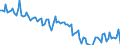 Employment indicator: Persons in the labour force / Seasonal adjustment: Unadjusted data (i.e. neither seasonally adjusted nor calendar adjusted data) / Sex: Total / Age class: From 15 to 29 years / Unit of measure: Thousand persons / Geopolitical entity (reporting): Estonia