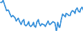 Employment indicator: Persons in the labour force / Seasonal adjustment: Unadjusted data (i.e. neither seasonally adjusted nor calendar adjusted data) / Sex: Total / Age class: From 15 to 29 years / Unit of measure: Thousand persons / Geopolitical entity (reporting): Ireland