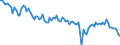 Employment indicator: Persons in the labour force / Seasonal adjustment: Unadjusted data (i.e. neither seasonally adjusted nor calendar adjusted data) / Sex: Total / Age class: From 15 to 29 years / Unit of measure: Thousand persons / Geopolitical entity (reporting): Italy