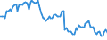 Employment indicator: Persons in the labour force / Seasonal adjustment: Unadjusted data (i.e. neither seasonally adjusted nor calendar adjusted data) / Sex: Total / Age class: From 15 to 29 years / Unit of measure: Thousand persons / Geopolitical entity (reporting): Cyprus