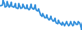 Maßeinheit: Tausend Personen / Geschlecht: Insgesamt / Beschäftigungsindikator: Erwerbspersonen / Altersklasse: 15 bis 24 Jahre / Saisonbereinigung: Unbereinigte Daten (d.h. weder saisonbereinigte noch kalenderbereinigte Daten) / Geopolitische Meldeeinheit: Euroraum - 20 Länder (2023-2025)