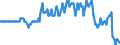 Maßeinheit: Tausend Personen / Geschlecht: Insgesamt / Beschäftigungsindikator: Erwerbspersonen / Altersklasse: 15 bis 24 Jahre / Saisonbereinigung: Saisonbereinigte Daten, nicht kalenderbereinigte Daten / Geopolitische Meldeeinheit: Zypern
