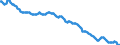 Maßeinheit: Tausend Personen / Geschlecht: Insgesamt / Beschäftigungsindikator: Erwerbspersonen / Altersklasse: 15 bis 24 Jahre / Saisonbereinigung: Trend-Zyklus Daten / Geopolitische Meldeeinheit: Bulgarien