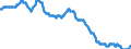 Maßeinheit: Tausend Personen / Geschlecht: Insgesamt / Beschäftigungsindikator: Erwerbspersonen / Altersklasse: 15 bis 24 Jahre / Saisonbereinigung: Trend-Zyklus Daten / Geopolitische Meldeeinheit: Estland