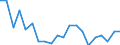 Employment indicator: Children aged 0-17 living in jobless households: share of persons aged 0-17 who are living in households where no-one is working / Unit of measure: Percentage / Geopolitical entity (reporting): Germany