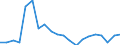 Employment indicator: Children aged 0-17 living in jobless households: share of persons aged 0-17 who are living in households where no-one is working / Unit of measure: Percentage / Geopolitical entity (reporting): Estonia