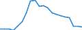 Employment indicator: Children aged 0-17 living in jobless households: share of persons aged 0-17 who are living in households where no-one is working / Unit of measure: Percentage / Geopolitical entity (reporting): Greece