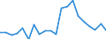 Employment indicator: Children aged 0-17 living in jobless households: share of persons aged 0-17 who are living in households where no-one is working / Unit of measure: Percentage / Geopolitical entity (reporting): Luxembourg