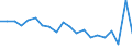 Employment indicator: Children aged 0-17 living in jobless households: share of persons aged 0-17 who are living in households where no-one is working / Unit of measure: Percentage / Geopolitical entity (reporting): Malta