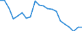 Employment indicator: Children aged 0-17 living in jobless households: share of persons aged 0-17 who are living in households where no-one is working / Unit of measure: Percentage / Geopolitical entity (reporting): Netherlands