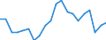 Employment indicator: Children aged 0-17 living in jobless households: share of persons aged 0-17 who are living in households where no-one is working / Unit of measure: Percentage / Geopolitical entity (reporting): Austria
