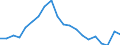 Employment indicator: Children aged 0-17 living in jobless households: share of persons aged 0-17 who are living in households where no-one is working / Unit of measure: Percentage / Geopolitical entity (reporting): Portugal