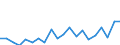 Employment indicator: Children aged 0-17 living in jobless households: share of persons aged 0-17 who are living in households where no-one is working / Unit of measure: Percentage / Geopolitical entity (reporting): Finland