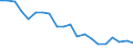 Employment indicator: Children aged 0-17 living in jobless households: share of persons aged 0-17 who are living in households where no-one is working / Unit of measure: Percentage / Geopolitical entity (reporting): North Macedonia