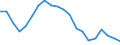 Employment indicator: People aged 18-59 living in jobless households: share of persons aged 18-59 who are living in households where no-one works / Unit of measure: Percentage / Geopolitical entity (reporting): Bulgaria