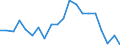 Employment indicator: People aged 18-59 living in jobless households: share of persons aged 18-59 who are living in households where no-one works / Unit of measure: Percentage / Geopolitical entity (reporting): Luxembourg