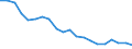Employment indicator: People aged 18-59 living in jobless households: share of persons aged 18-59 who are living in households where no-one works / Unit of measure: Percentage / Geopolitical entity (reporting): North Macedonia