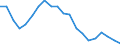Employment indicator: Women aged 18-59 living in jobless households: share of women aged 18-59 who are living in households where no-one works / Unit of measure: Percentage / Geopolitical entity (reporting): Bulgaria