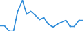 Employment indicator: Women aged 18-59 living in jobless households: share of women aged 18-59 who are living in households where no-one works / Unit of measure: Percentage / Geopolitical entity (reporting): Estonia