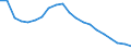 Employment indicator: Women aged 18-59 living in jobless households: share of women aged 18-59 who are living in households where no-one works / Unit of measure: Percentage / Geopolitical entity (reporting): Croatia
