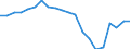 Employment indicator: Women aged 18-59 living in jobless households: share of women aged 18-59 who are living in households where no-one works / Unit of measure: Percentage / Geopolitical entity (reporting): Romania