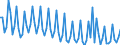 Age class: From 15 to 74 years / Seasonal adjustment: Unadjusted data (i.e. neither seasonally adjusted nor calendar adjusted data) / Sex: Total / Unit of measure: Thousand / Geopolitical entity (reporting): Bulgaria
