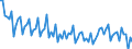 Age class: From 15 to 74 years / Seasonal adjustment: Unadjusted data (i.e. neither seasonally adjusted nor calendar adjusted data) / Sex: Total / Unit of measure: Thousand / Geopolitical entity (reporting): Czechia