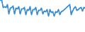 Age class: From 15 to 74 years / Seasonal adjustment: Unadjusted data (i.e. neither seasonally adjusted nor calendar adjusted data) / Sex: Total / Unit of measure: Thousand / Geopolitical entity (reporting): Germany