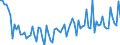 Age class: From 15 to 74 years / Seasonal adjustment: Unadjusted data (i.e. neither seasonally adjusted nor calendar adjusted data) / Sex: Total / Unit of measure: Thousand / Geopolitical entity (reporting): Estonia