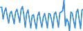 Age class: From 15 to 74 years / Seasonal adjustment: Unadjusted data (i.e. neither seasonally adjusted nor calendar adjusted data) / Sex: Total / Unit of measure: Thousand / Geopolitical entity (reporting): Spain