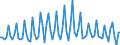 Age class: From 15 to 74 years / Seasonal adjustment: Unadjusted data (i.e. neither seasonally adjusted nor calendar adjusted data) / Sex: Total / Unit of measure: Thousand / Geopolitical entity (reporting): Croatia