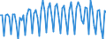 Age class: From 15 to 74 years / Seasonal adjustment: Unadjusted data (i.e. neither seasonally adjusted nor calendar adjusted data) / Sex: Total / Unit of measure: Thousand / Geopolitical entity (reporting): Italy