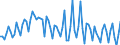 Age class: From 15 to 74 years / Seasonal adjustment: Unadjusted data (i.e. neither seasonally adjusted nor calendar adjusted data) / Sex: Total / Unit of measure: Thousand / Geopolitical entity (reporting): Cyprus