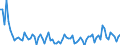 Age class: From 15 to 74 years / Seasonal adjustment: Unadjusted data (i.e. neither seasonally adjusted nor calendar adjusted data) / Sex: Total / Unit of measure: Thousand / Geopolitical entity (reporting): Latvia