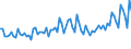 Age class: From 15 to 74 years / Seasonal adjustment: Unadjusted data (i.e. neither seasonally adjusted nor calendar adjusted data) / Sex: Total / Unit of measure: Thousand / Geopolitical entity (reporting): Luxembourg