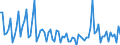 Age class: From 15 to 74 years / Seasonal adjustment: Unadjusted data (i.e. neither seasonally adjusted nor calendar adjusted data) / Sex: Total / Unit of measure: Thousand / Geopolitical entity (reporting): Hungary