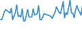 Age class: From 15 to 74 years / Seasonal adjustment: Unadjusted data (i.e. neither seasonally adjusted nor calendar adjusted data) / Sex: Total / Unit of measure: Thousand / Geopolitical entity (reporting): Malta