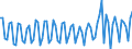 Age class: From 15 to 74 years / Seasonal adjustment: Unadjusted data (i.e. neither seasonally adjusted nor calendar adjusted data) / Sex: Total / Unit of measure: Thousand / Geopolitical entity (reporting): Austria