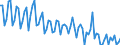 Age class: From 15 to 74 years / Seasonal adjustment: Unadjusted data (i.e. neither seasonally adjusted nor calendar adjusted data) / Sex: Total / Unit of measure: Thousand / Geopolitical entity (reporting): Poland