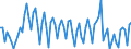 Age class: From 15 to 74 years / Seasonal adjustment: Unadjusted data (i.e. neither seasonally adjusted nor calendar adjusted data) / Sex: Total / Unit of measure: Thousand / Geopolitical entity (reporting): Portugal