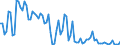 Age class: From 15 to 74 years / Seasonal adjustment: Unadjusted data (i.e. neither seasonally adjusted nor calendar adjusted data) / Sex: Total / Unit of measure: Thousand / Geopolitical entity (reporting): Romania