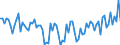 Age class: From 15 to 74 years / Seasonal adjustment: Unadjusted data (i.e. neither seasonally adjusted nor calendar adjusted data) / Sex: Total / Unit of measure: Thousand / Geopolitical entity (reporting): Slovenia