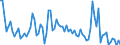 Age class: From 15 to 74 years / Seasonal adjustment: Unadjusted data (i.e. neither seasonally adjusted nor calendar adjusted data) / Sex: Total / Unit of measure: Thousand / Geopolitical entity (reporting): Slovakia