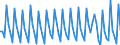 Age class: From 15 to 74 years / Seasonal adjustment: Unadjusted data (i.e. neither seasonally adjusted nor calendar adjusted data) / Sex: Total / Unit of measure: Thousand / Geopolitical entity (reporting): Finland