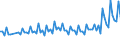 Age class: From 15 to 74 years / Seasonal adjustment: Unadjusted data (i.e. neither seasonally adjusted nor calendar adjusted data) / Sex: Total / Unit of measure: Thousand / Geopolitical entity (reporting): Norway