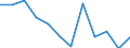 Age class: From 15 to 74 years / Seasonal adjustment: Unadjusted data (i.e. neither seasonally adjusted nor calendar adjusted data) / Sex: Total / Unit of measure: Thousand / Geopolitical entity (reporting): Bosnia and Herzegovina