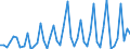 Age class: From 15 to 74 years / Seasonal adjustment: Unadjusted data (i.e. neither seasonally adjusted nor calendar adjusted data) / Sex: Total / Unit of measure: Thousand / Geopolitical entity (reporting): Montenegro